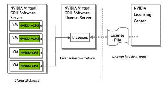 NVIDIA GRID license server